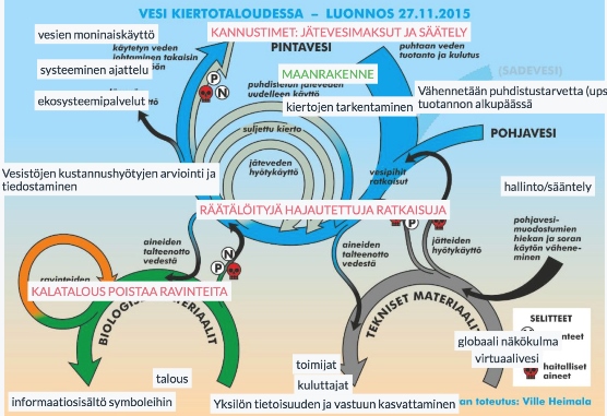 Vesiviisas FLINGA muokattu kaavio 556px